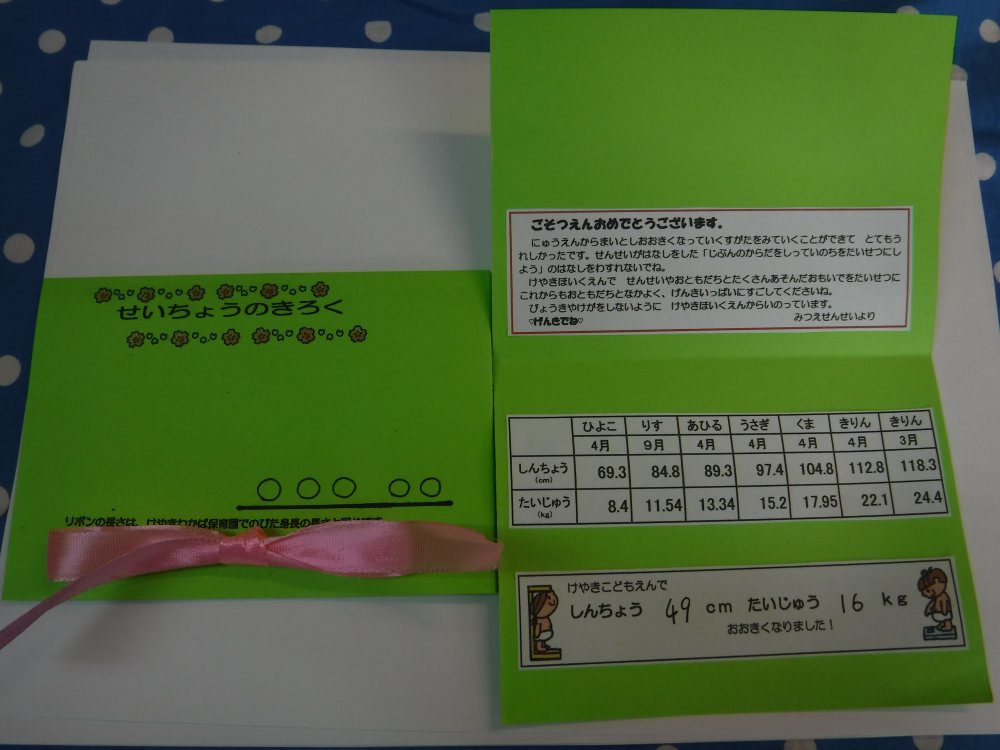 【けやき】【わかば】保健指導